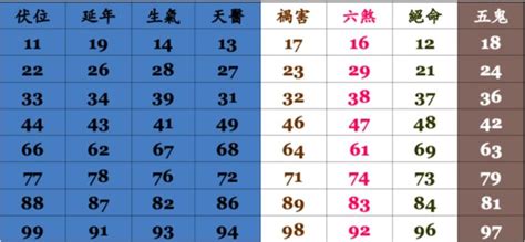 電話凶吉|電話號碼吉凶查詢，固定電話號碼測吉凶，電話號碼吉。